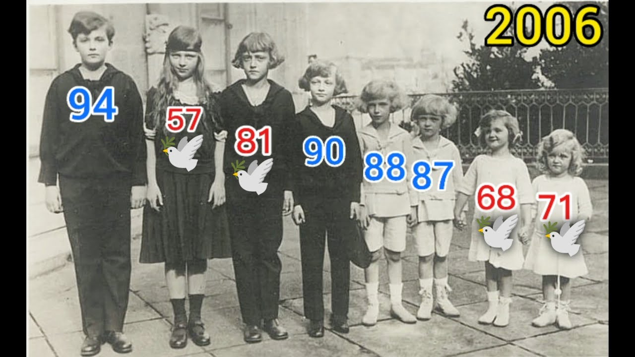 Timeline of Emperor Karl I’s 8 Children Birth to Death 🕊️