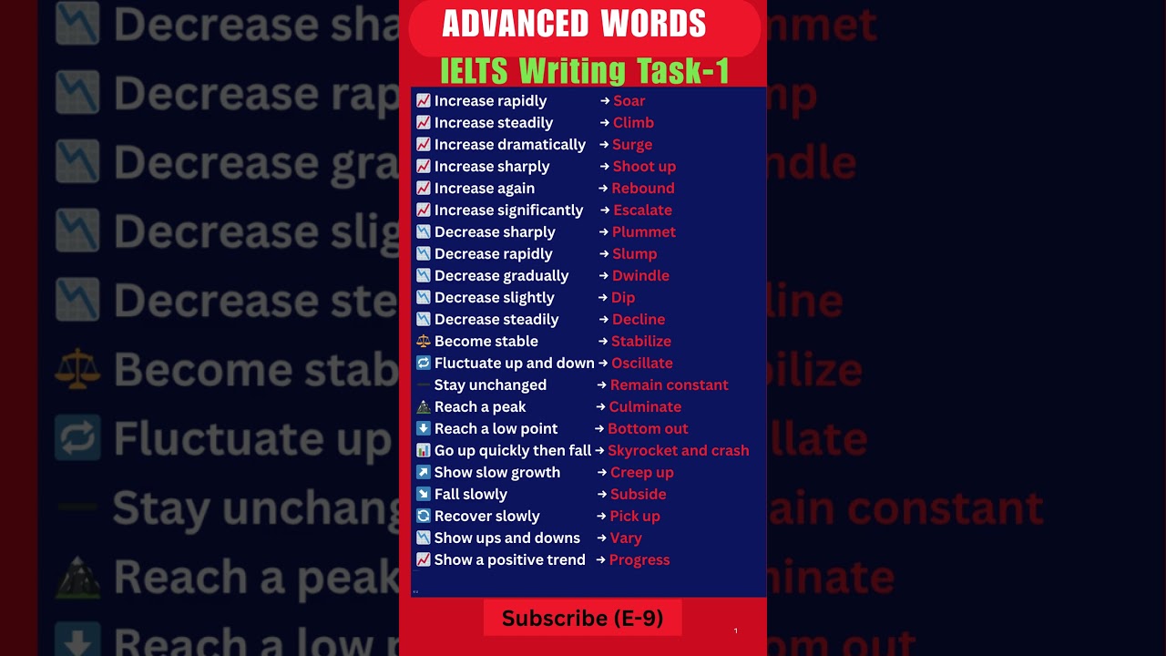 🚀 Advanced Verbs to Describe Graphs & Charts – IELTS Task 1 🏆 IELTS Task 1 Vocabulary 