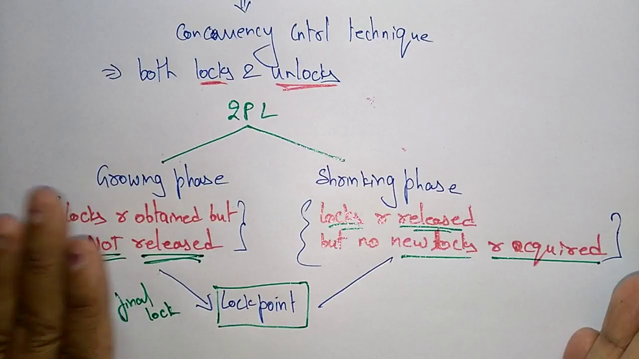 Two phase locking example | DBMS | Lec-64 | Bhanu Priya