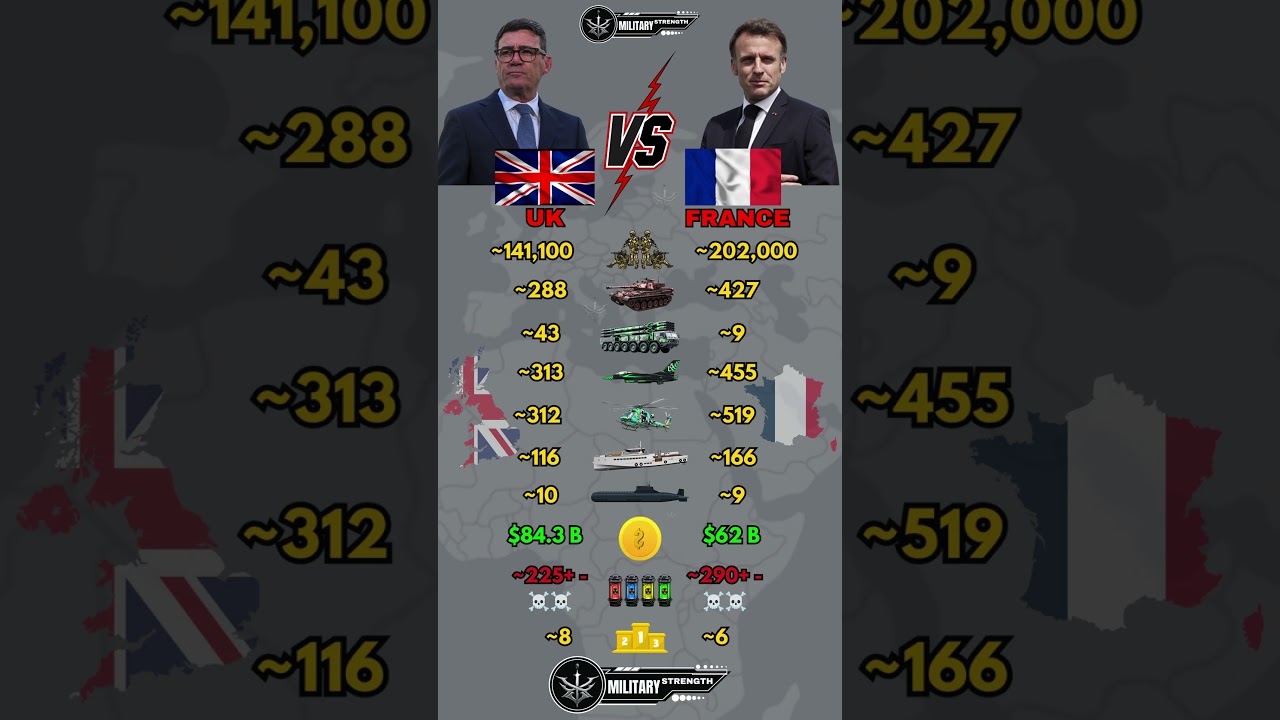 UK vs France Military Power Comparison 2026