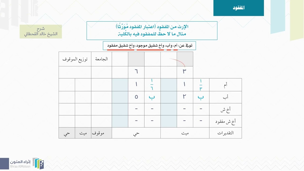 المفقود لا حظ له بالكلية