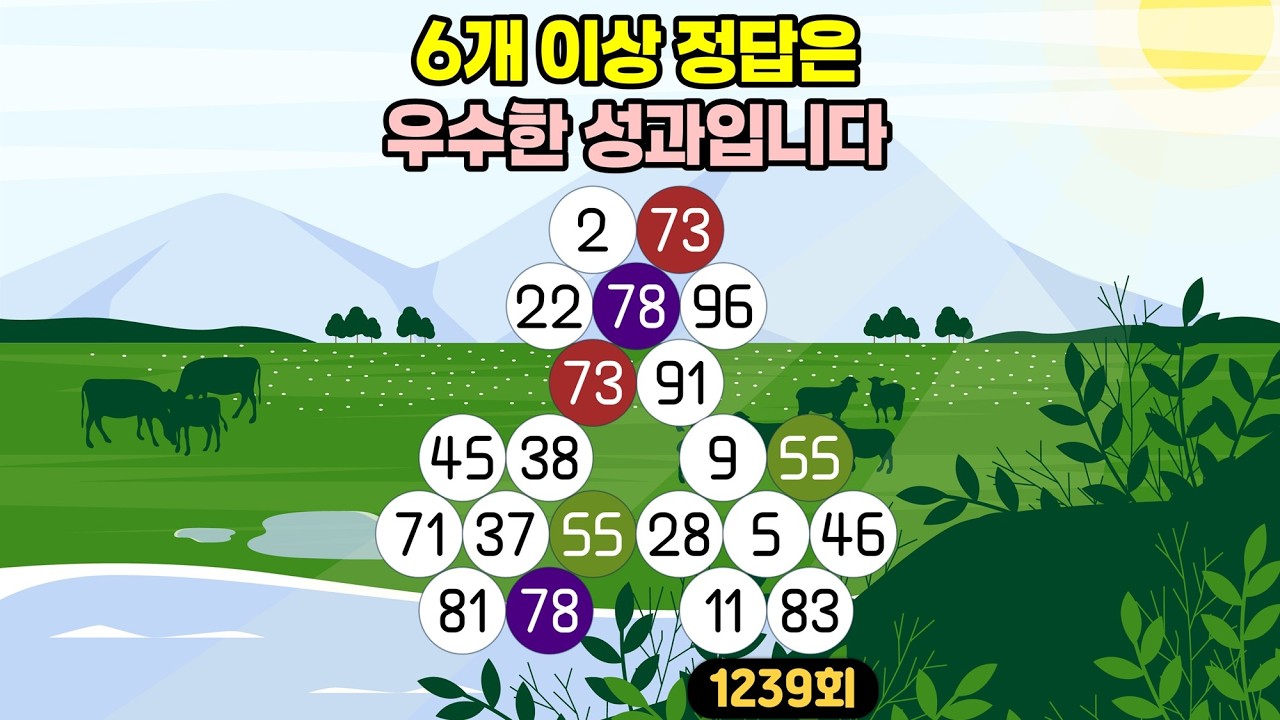 [같은숫자찾기] 1239회 - 6개 이상 정답은 우수한 성과입니다! 집중해서 찾아보세요!👀✨ #같은숫자찾기#뇌트레이닝#두뇌훈련#퀴즈