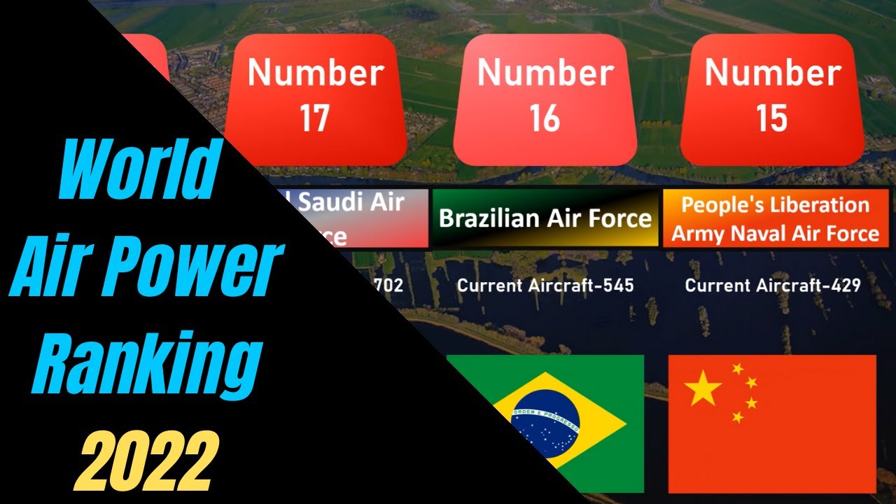 World Air Power Ranking 2022