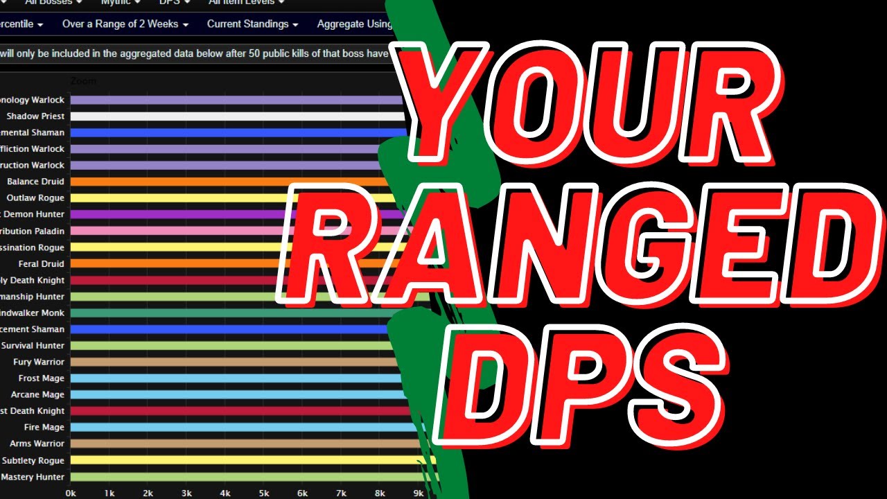 WoW Shadowlands: Your type of Ranged DPS