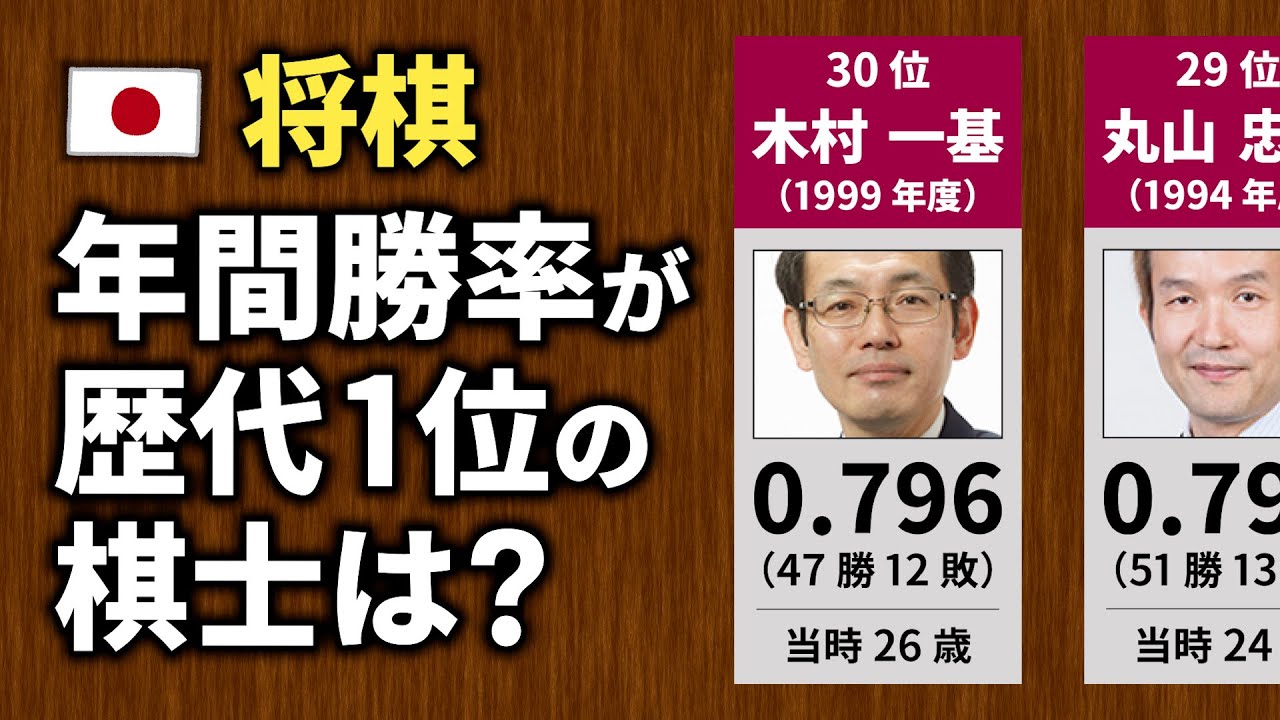 【将棋】歴代の年間勝率ランキング（ベスト30）【1位を当てれたら初段】