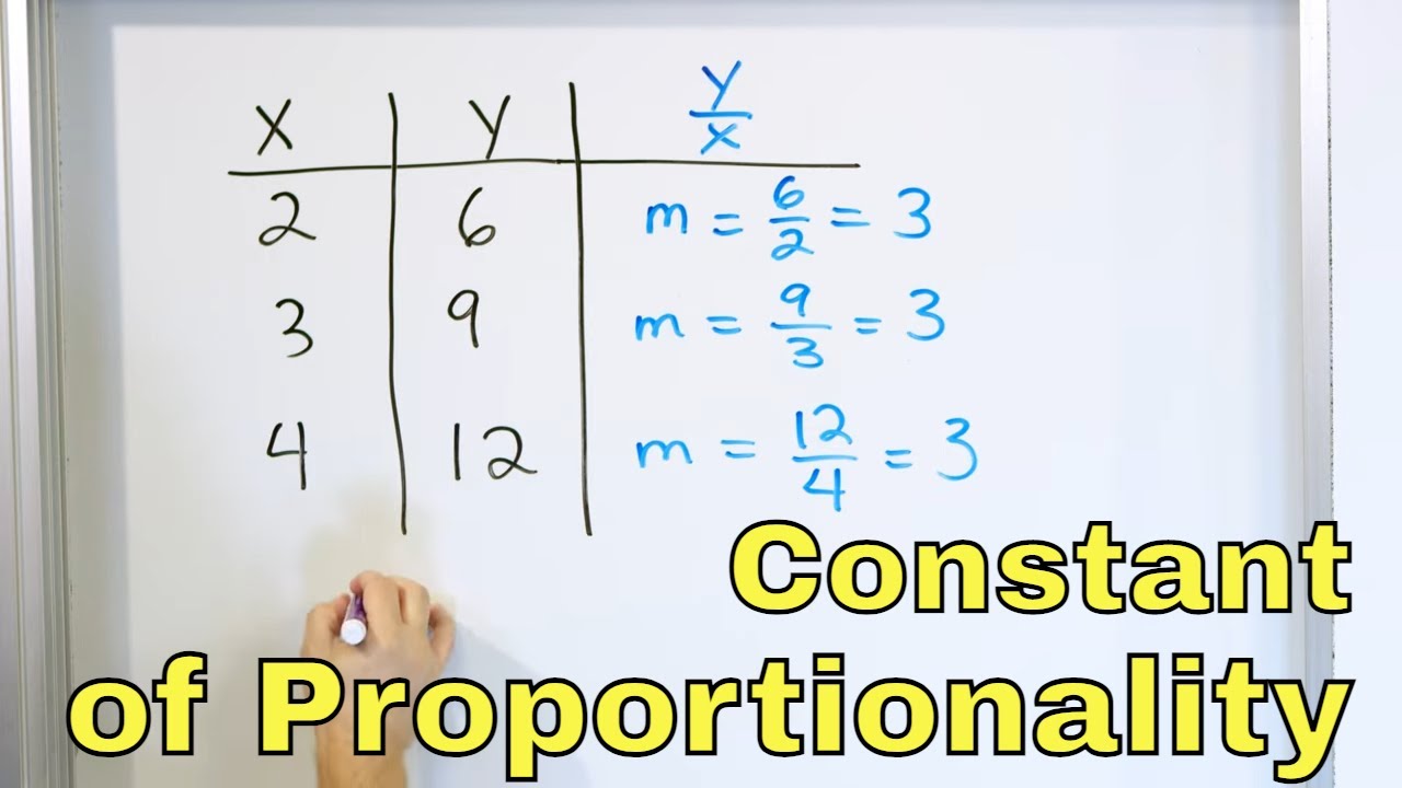 Constant of Proportionality & Slope of a Line - [7-4-14]