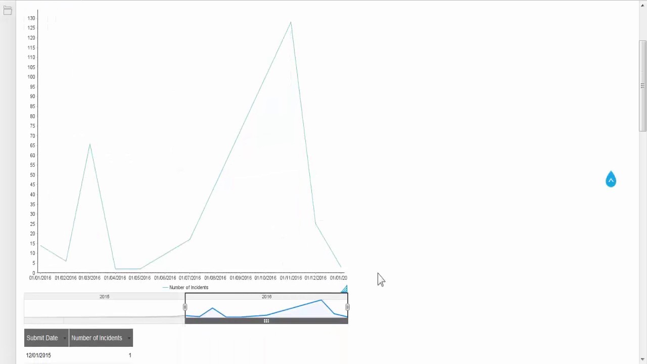 BMC Remedy Smart Reporting - Interactive charts