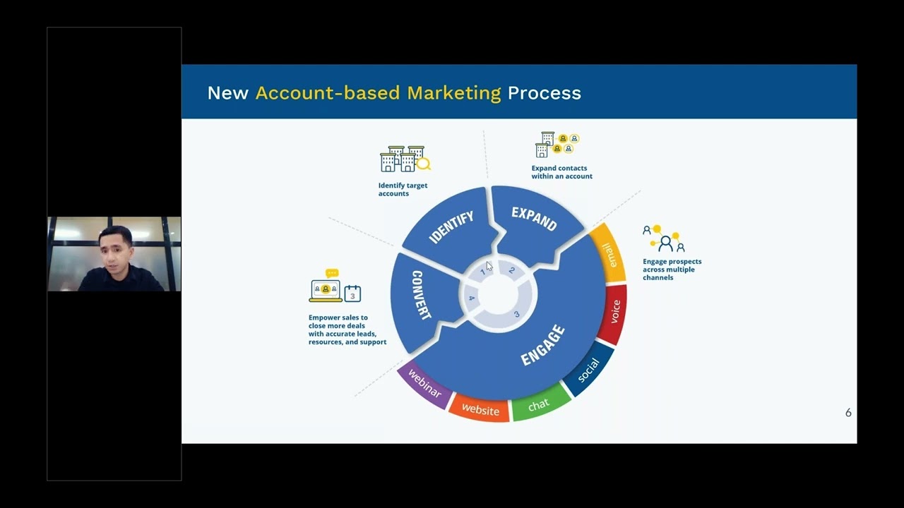 How To Convert Prospects Effectively Through Multi-Channel Outreach