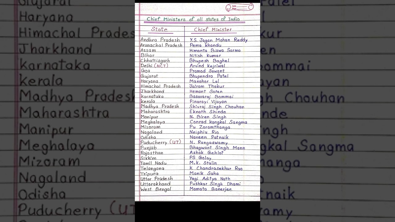 Chief Ministers of all States of India 2022 ||
