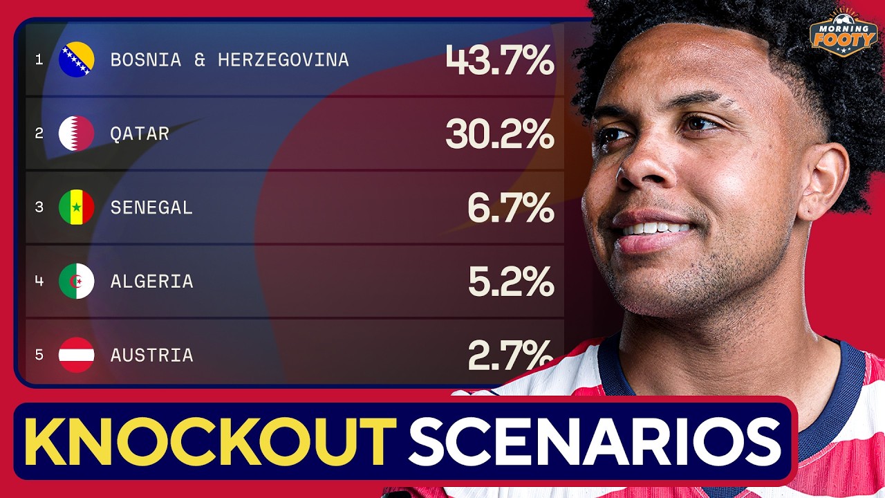 USMNT Knockout Path | World Cup 2026