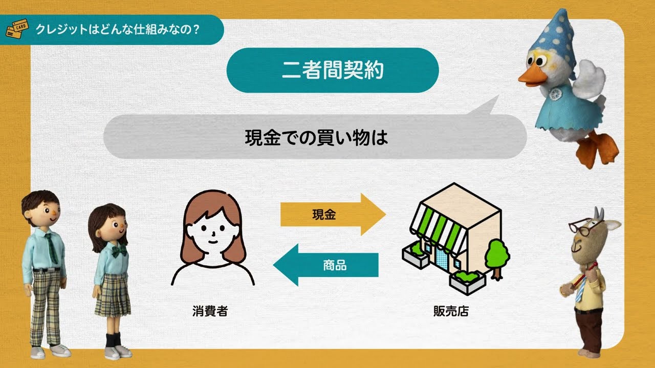 クレジットはどんな仕組みなの？