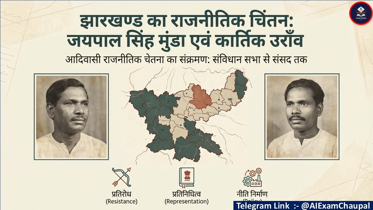 Jaipal Singh Munda & Kartik Oraon | Jharkhand Tribal Political Thought | JPSC JSSC Complete Analysis
