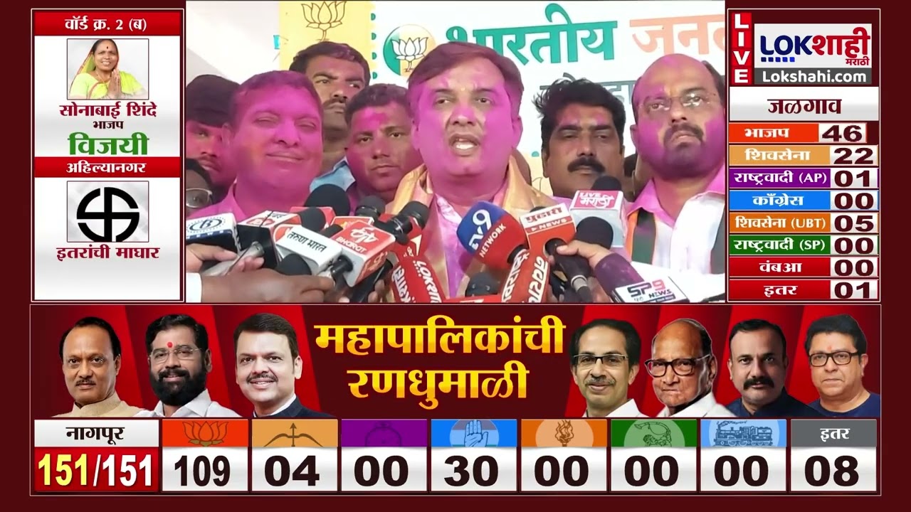 Kolhapur Mahapalika Election Result | Dhananjay Mahadik यांनी साजरा केला विजयाचा क्षण