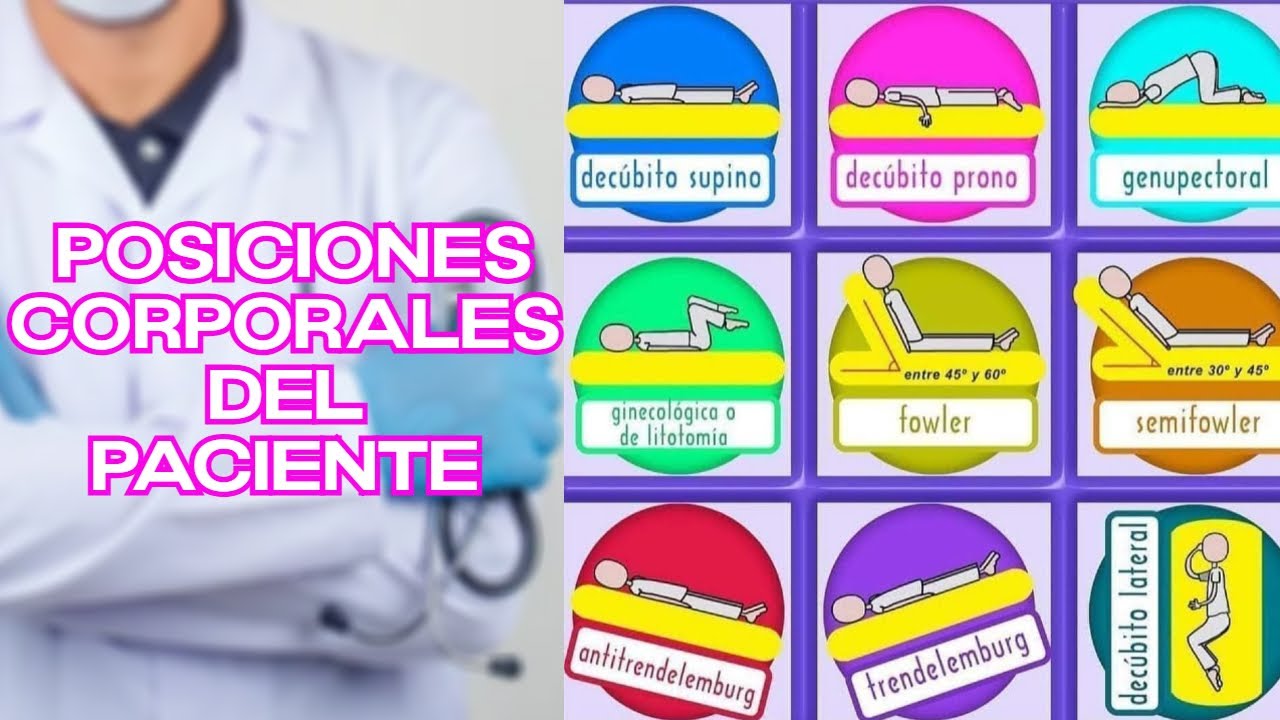 POSICIONES DEL PACIENTE / Cofia Educativa