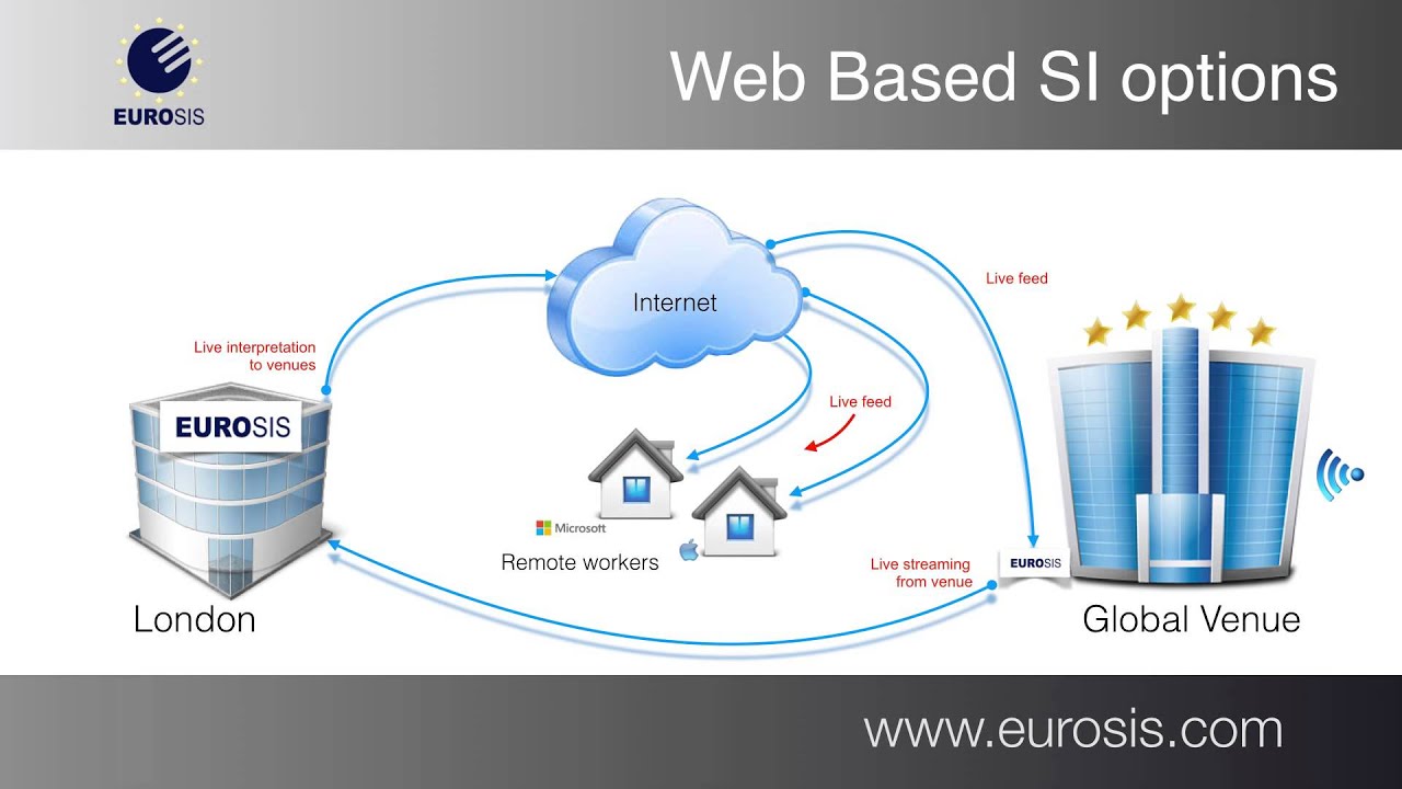 Eurosis Web Based SI movie short