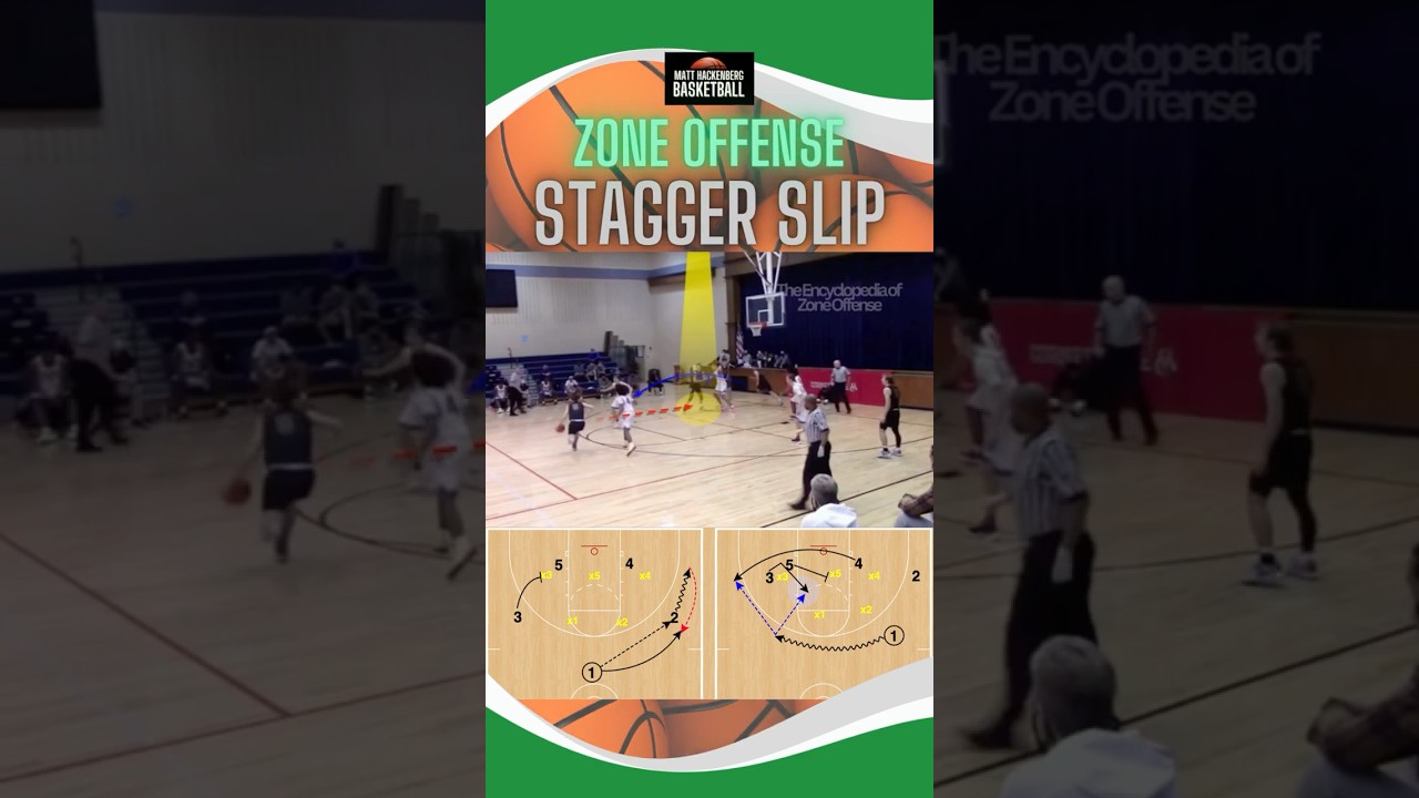 Zone Offense - Stagger Slip
