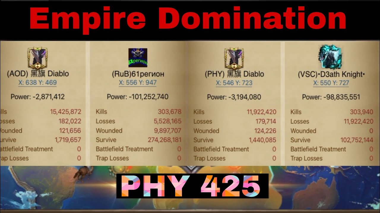 Clash Of Kings: Empire Domination S4 PHY K425 | Diablo