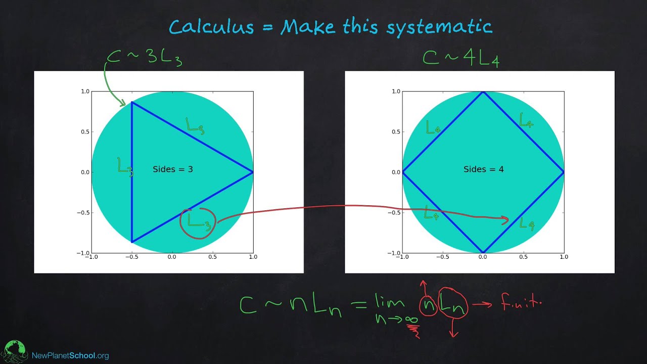 Математический анализ: что это такое?