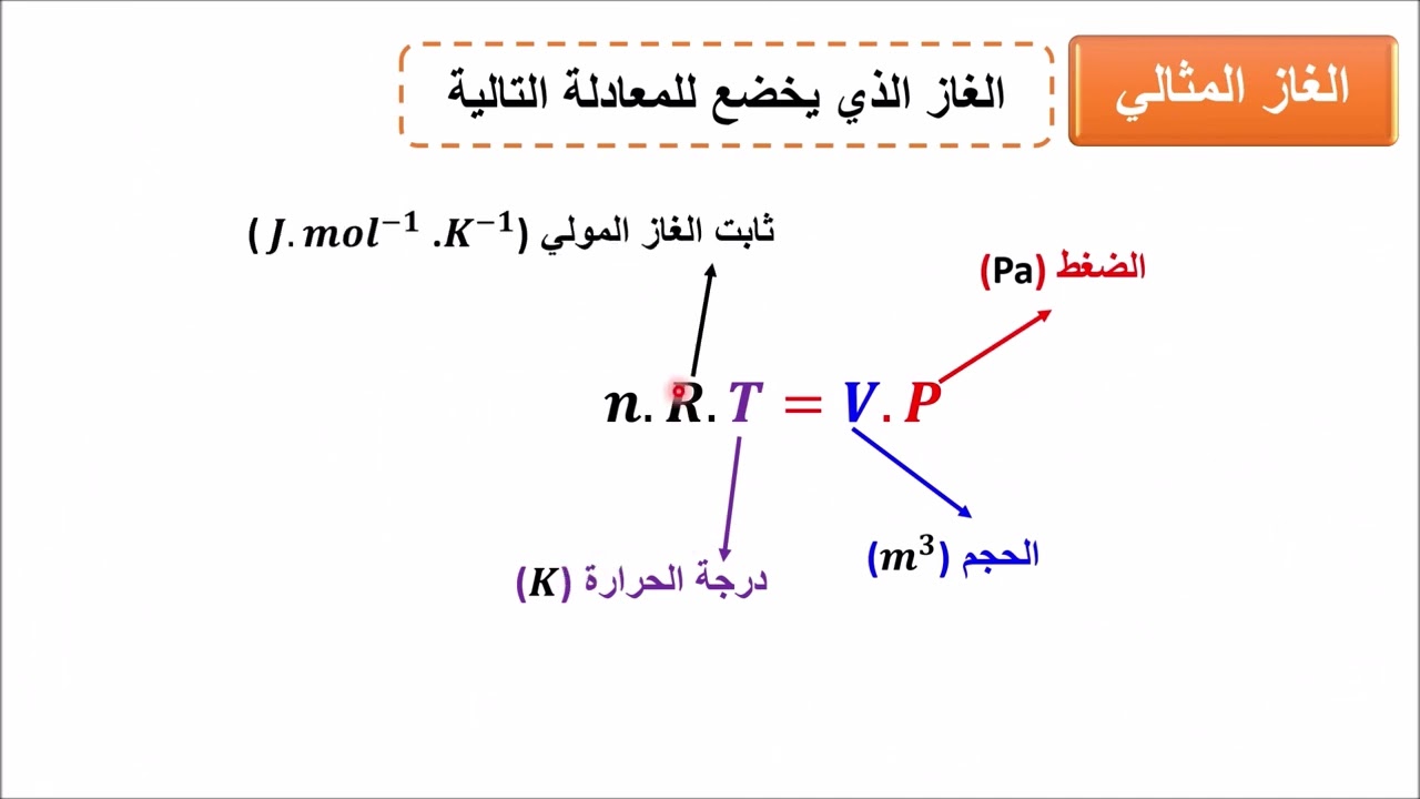 الوحدة الثامنه - الدرس السابع : الغازات الحقيقية والمثالية للصف الحادى عشر فيزياء