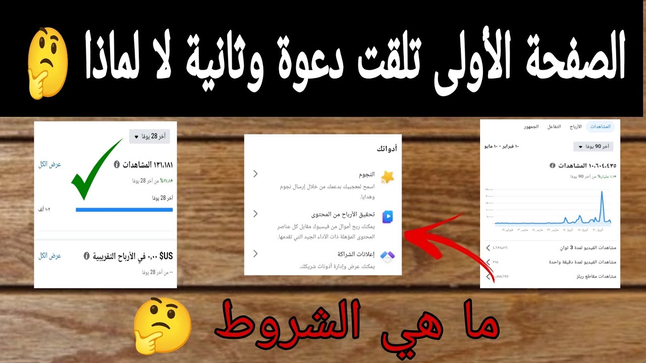 صفحتي الأولى تلقت دعوة الربح من المحتوى على الفيسبوك وثانية لا لماذا 🤔 شروط سرية لتلقي الدعوة 2025