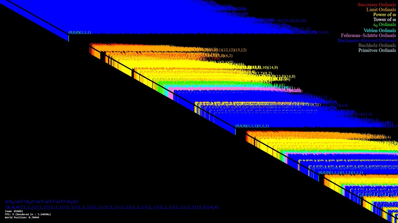 Ordinal lngi v1