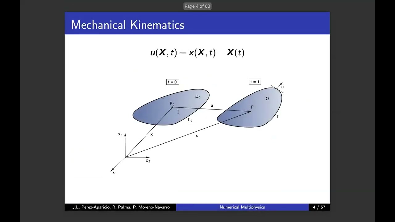 Numerical Methods for Coupled Electormagnetics-Mechanics