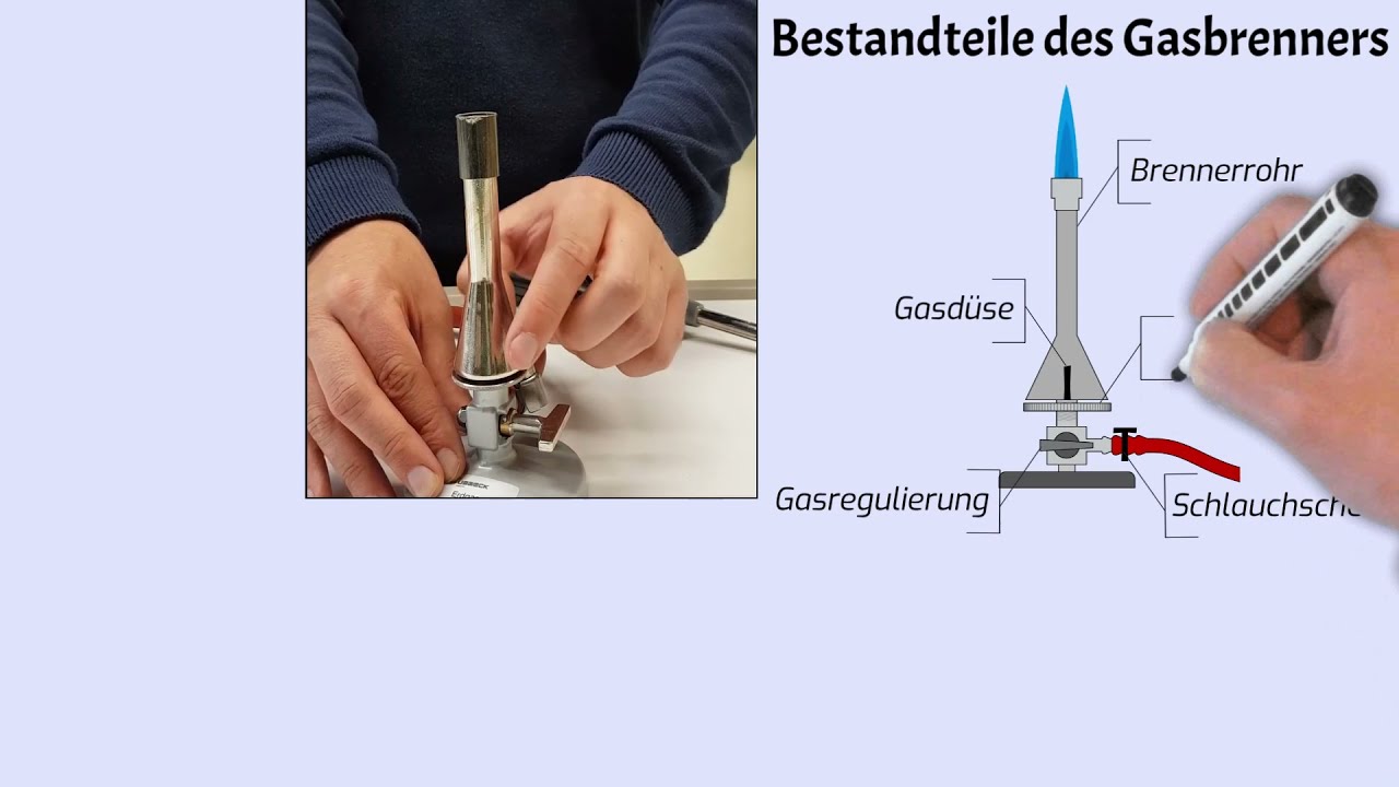 Gasbrenner II: Bestandteile