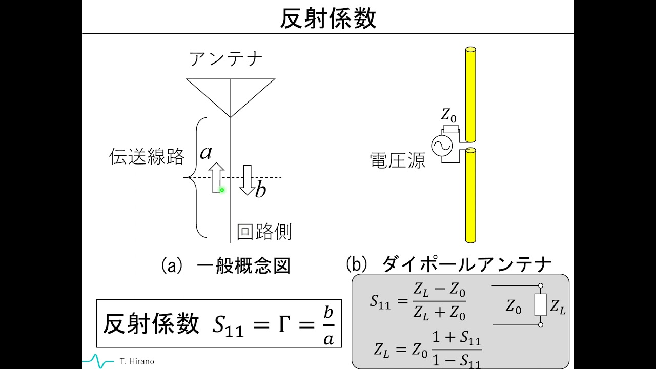 アンテナ入門