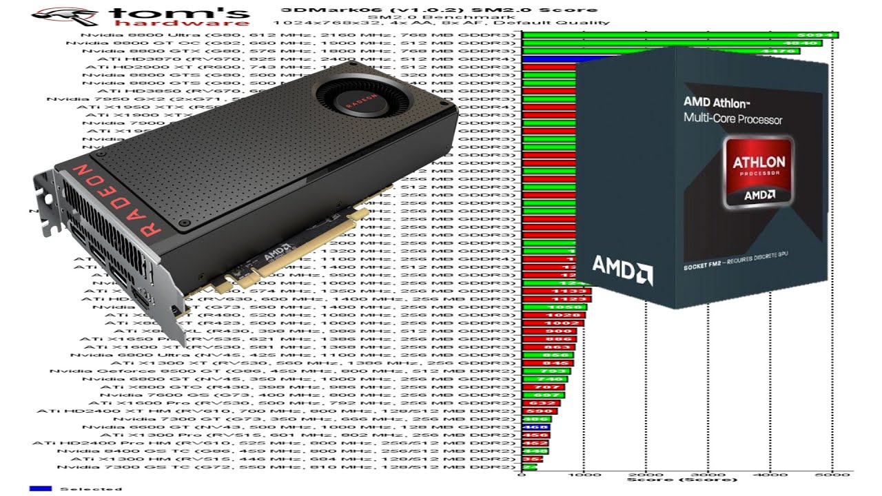 Rx 480 8gb - Athlon x4 860k | GTA V, Fallout 4, DayZ, Arma 3