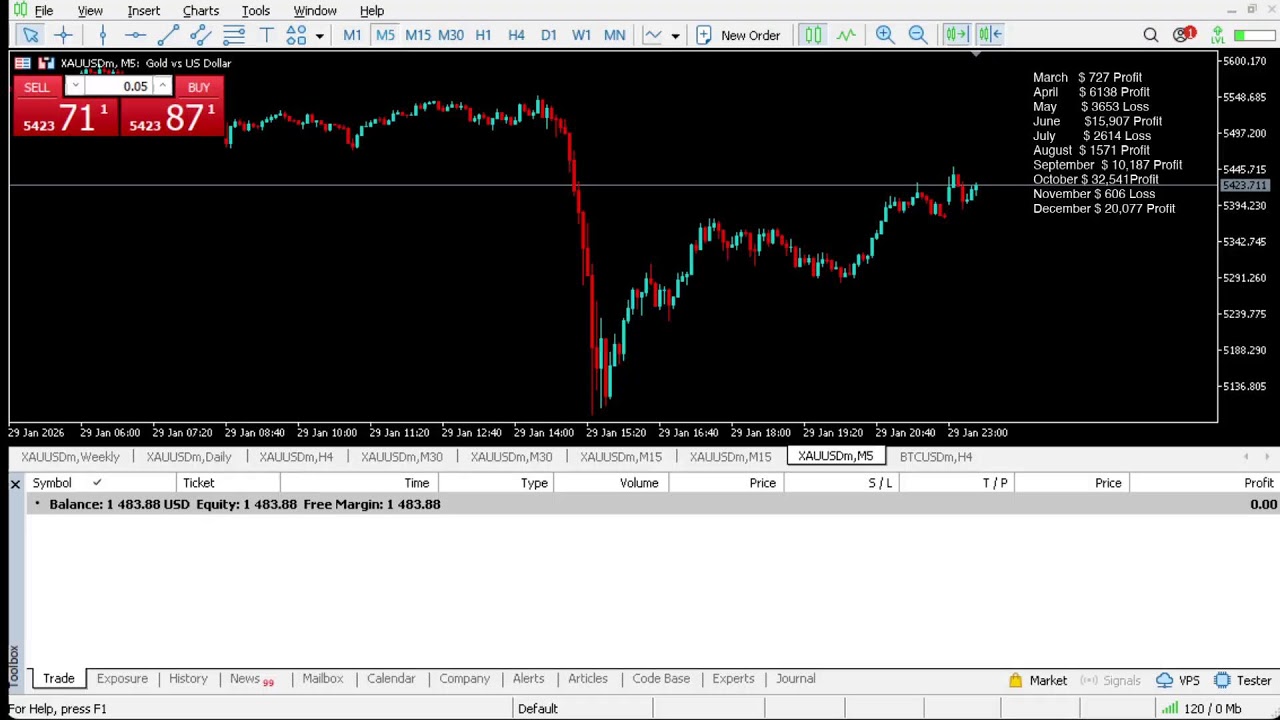 Live XAUUSD - Gold Trading - My Strategy - 29/01/2026 #gold, #xauusd, #btc, #livegoldtrading, #forex