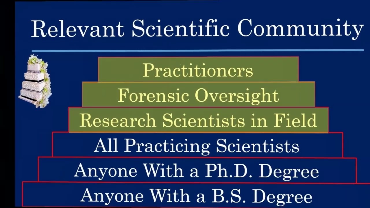 Scientific Controversies: Frye Standard