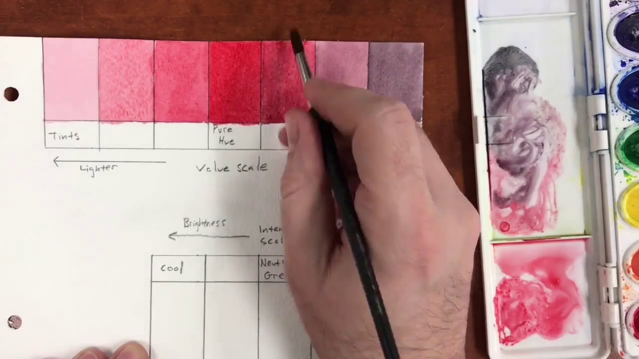 Value & Intensity Scale