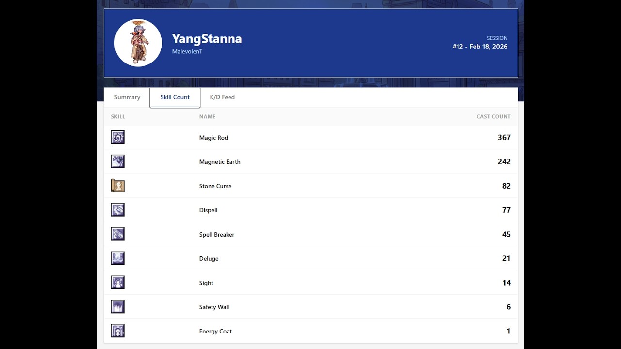 Might as well play blind at this point.