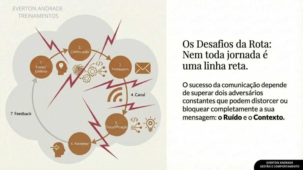 Comunicação e comportamento 