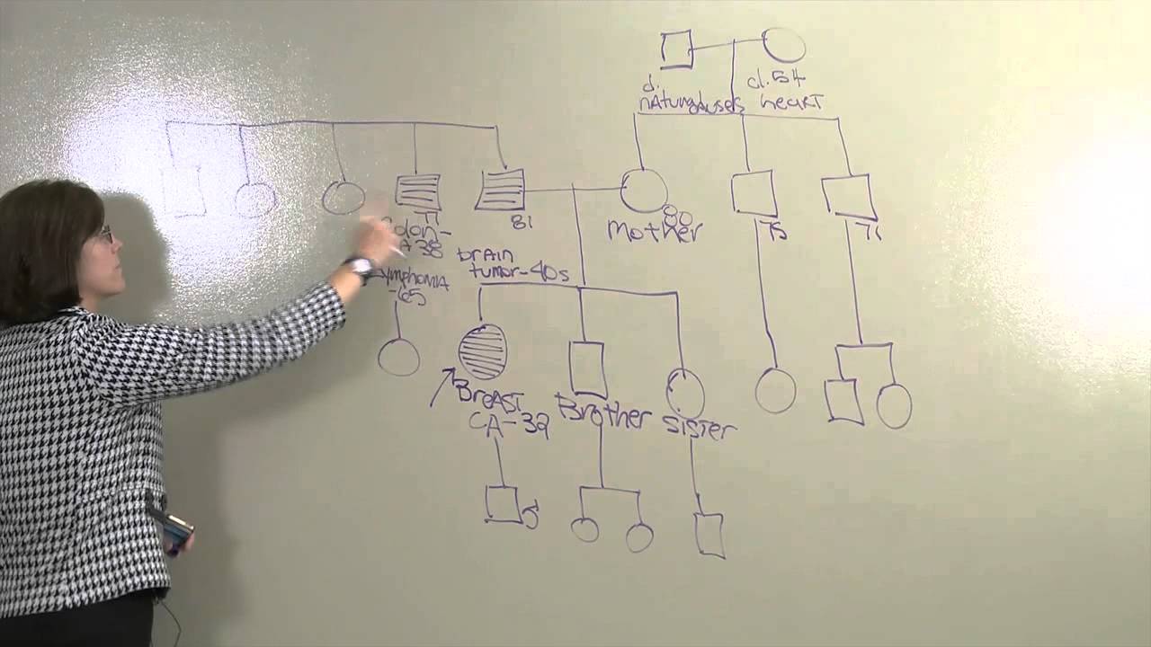 The Importance of Knowing Your Family Cancer History