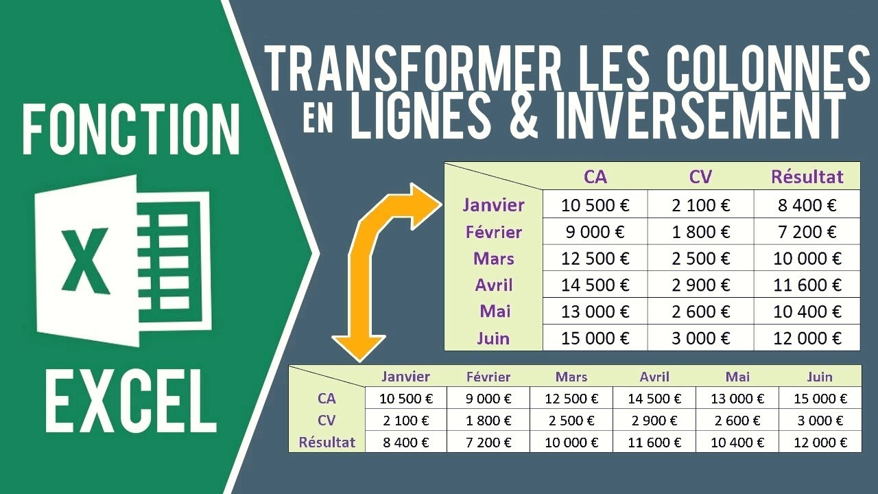 EXCEL - TRANSFORMER LES COLONNES EN LIGNES & LES LIGNES EN COLONNES