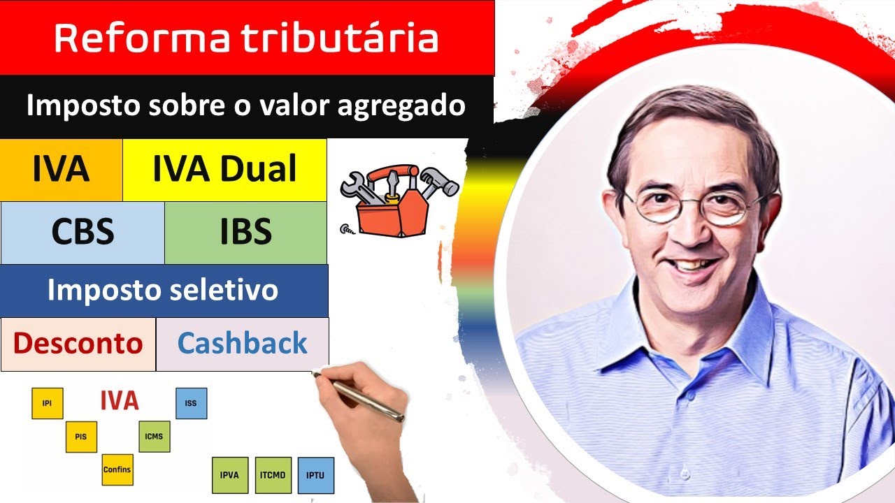 Reforma Tribut&aacute;ria. IVA. IVA Dual. O que muda. Principais aspectos. Imposto seletivo. CBS. IBS.
