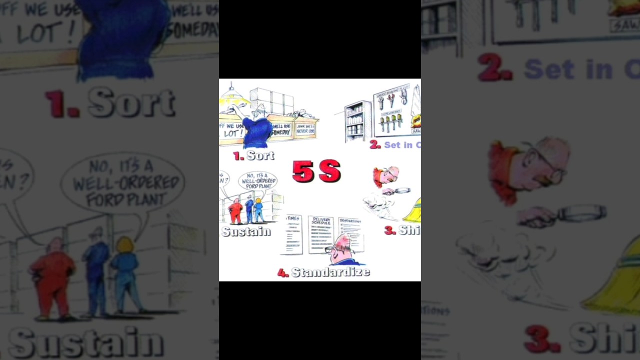5S in garment industry #5s #garmentsfactory #garmentindustry #leanmanufacturing