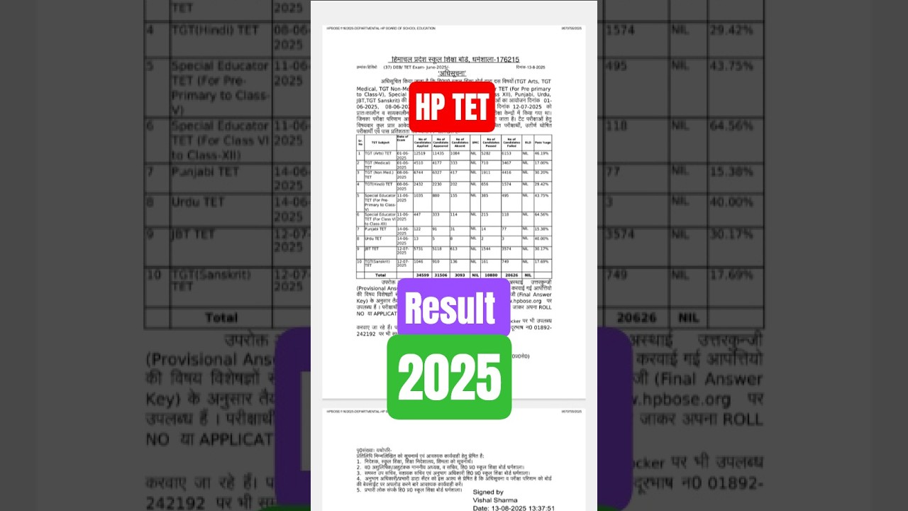HP TET-2025 Result😳 #hptet
