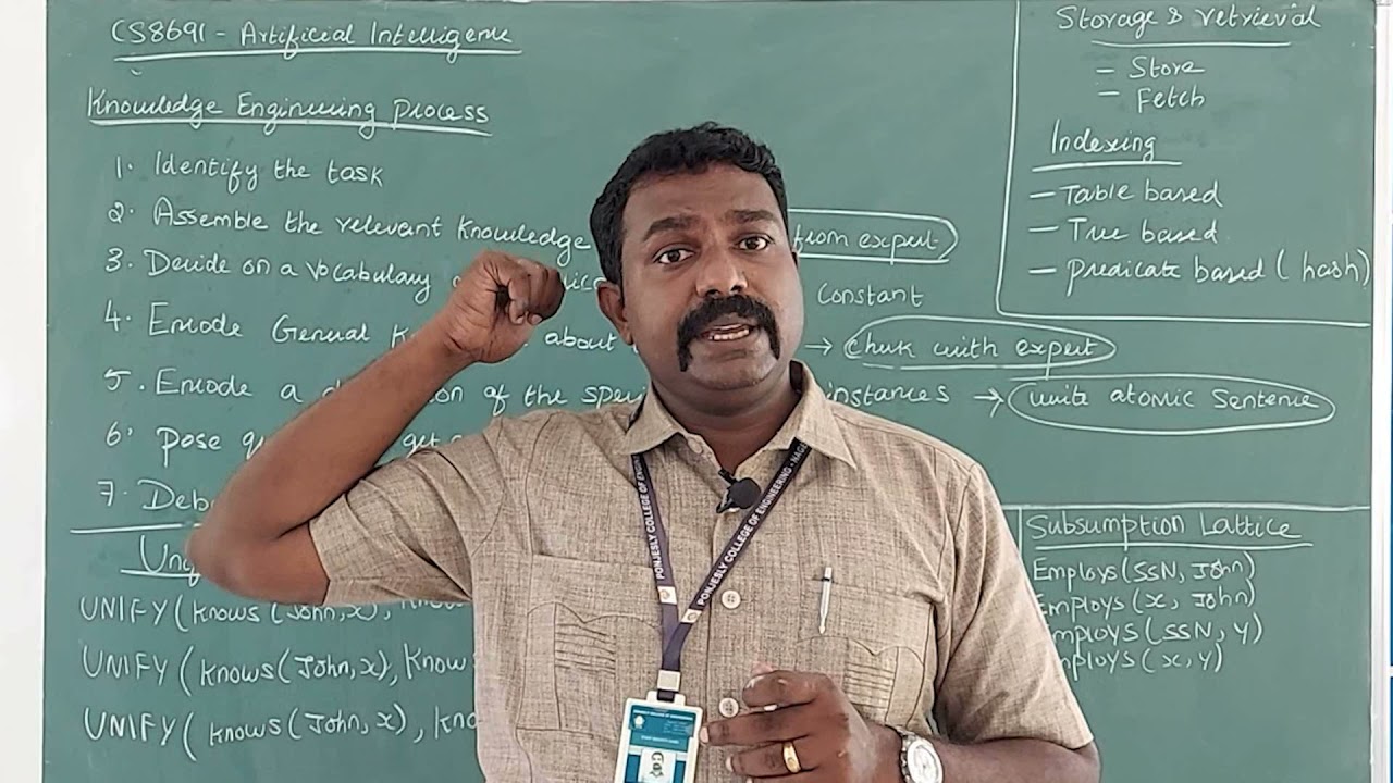 AI UNIT3| Topic 03| Knowledge Engineering Process | Unification|