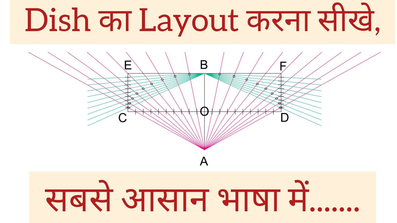 Dish का Layout कैसे करे । Template ka layout kaise marte hai.