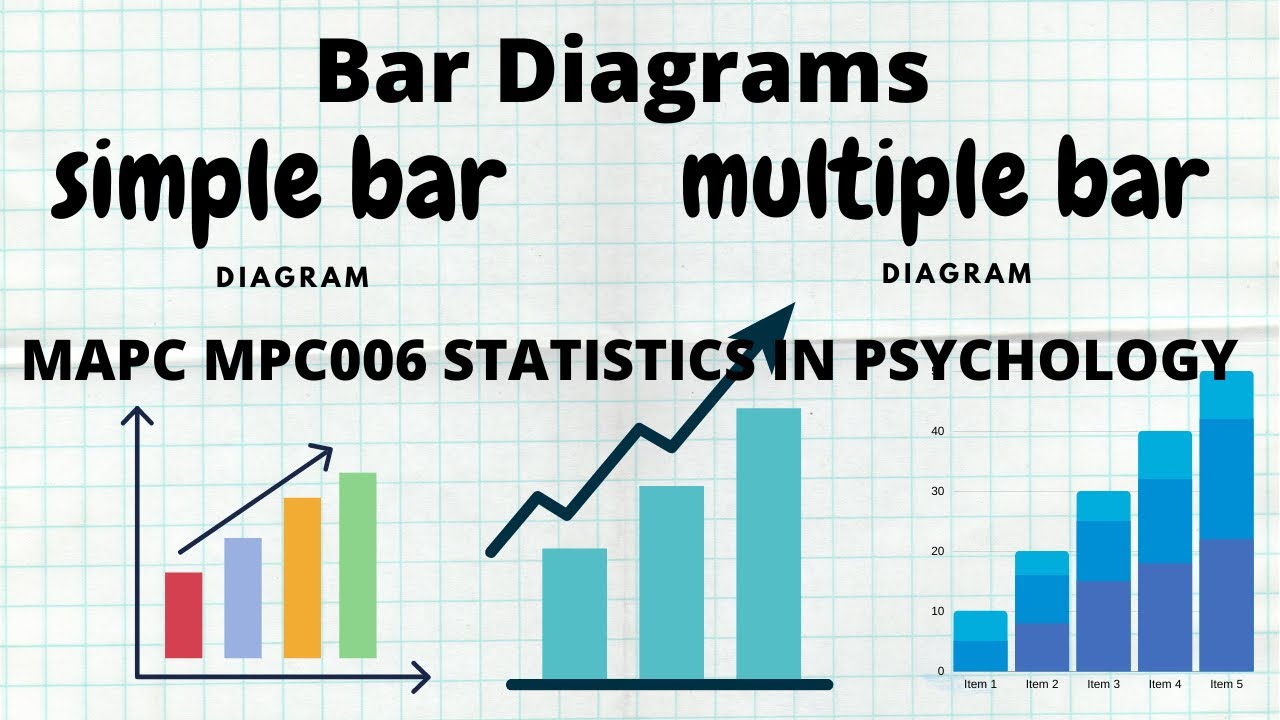 Simple bar diagram | Multiple bar diagram | Statistics for economics