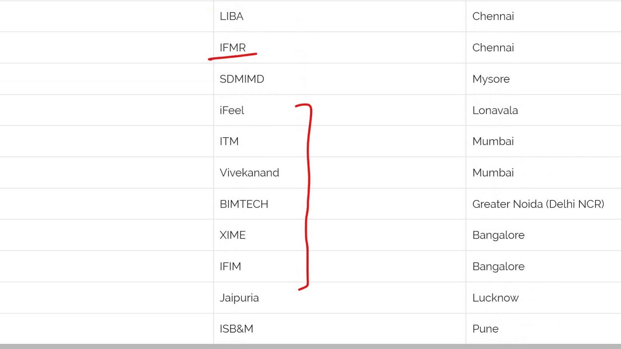 XAT Result out! Expected cutoffs XLRI SPJain XIMB all Colleges