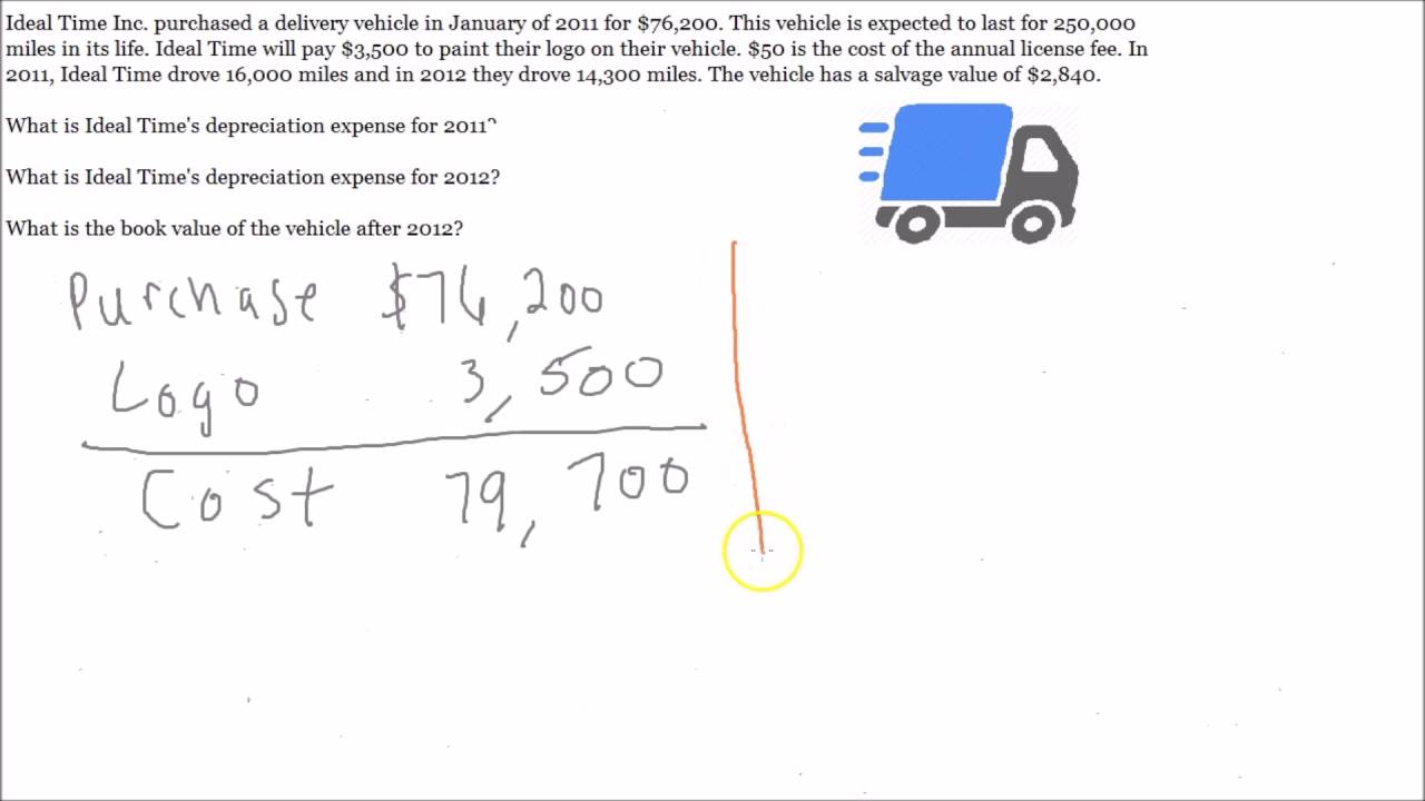 Units of Production Depreciation - Learn the Easy Way