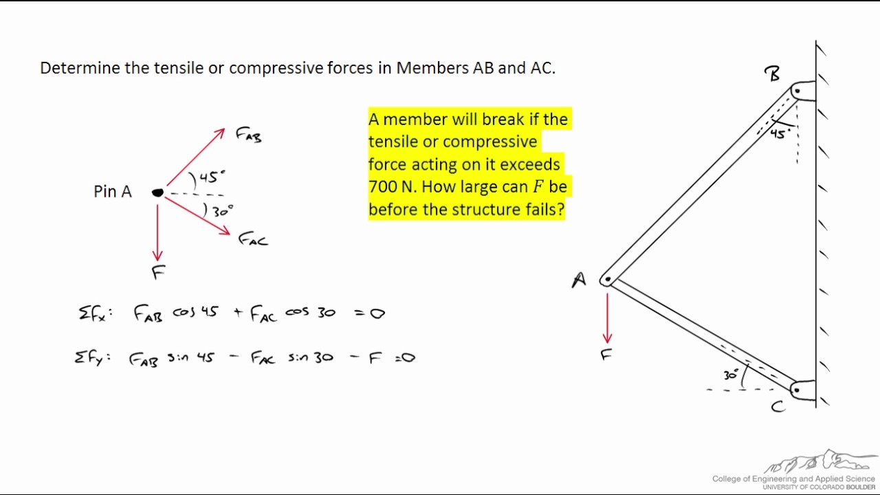 Introduction to EES Part 2
