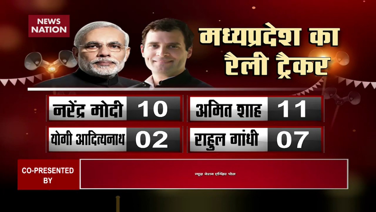 Exit Poll 2019: Despite Congress bettering tally, BJP dominates Madhya Pradesh
