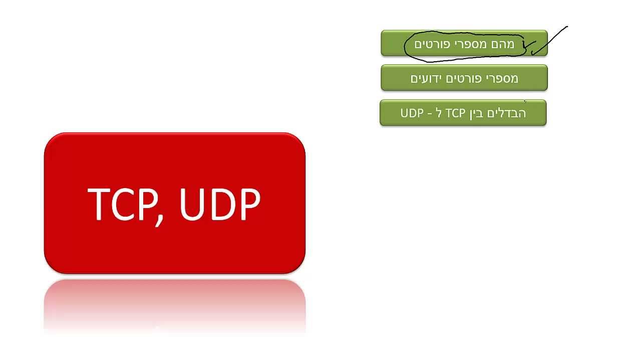 TCP UDP מספרי פורטים וההבדלים בין הפרוטוקולים