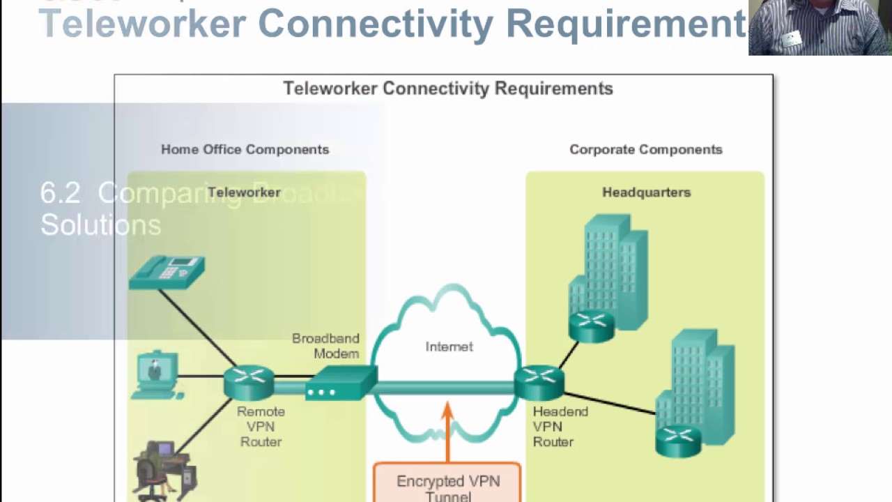 NTEC 224 CCNA 4 v503 Chapter 6 - Broadband Technologies