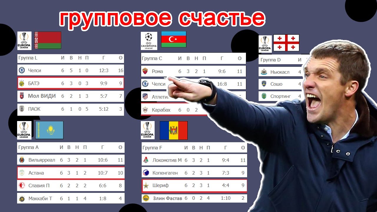 Клубы Казахстана, Беларуси, Молдовы, Азербайджана и Грузии в группах Лиги Чемпионов и Лиги Европы.