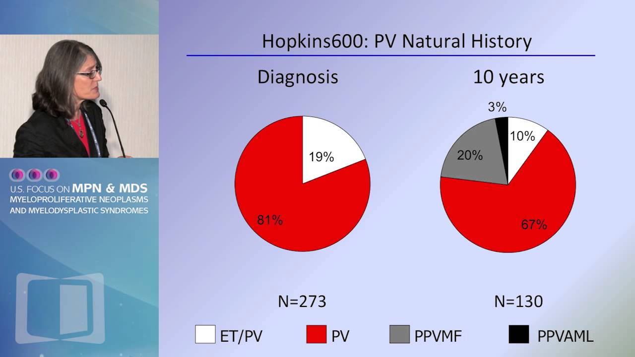 Current Understanding of a Genetic/Epigenetic Basis of Classic MPNs